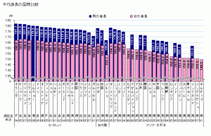 多くのシマノのMTBクランクは身長が高い人にしか適合しない理由