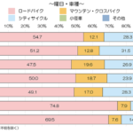 sub2