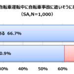 sub2