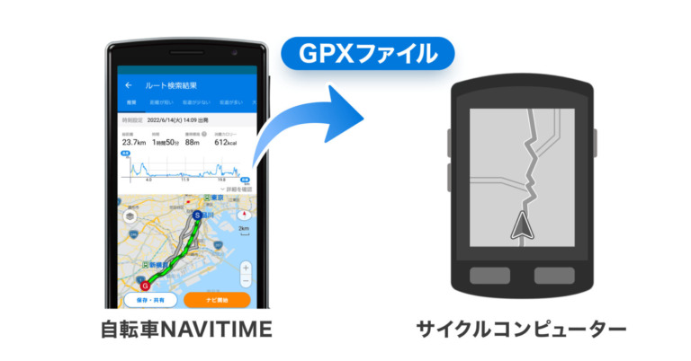「自転車 NAVITIME」アプリ、サイクリングコースの GPX ファイル出力機能を追加