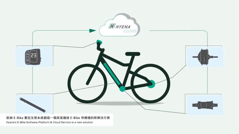 Hyena E-Bike Digi-Ecosystem　電動アシスト自転車用プラットフォームがTAIPEI CYCLE d&i awards 2023受賞